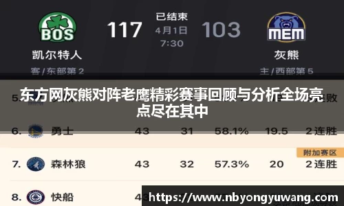 东方网灰熊对阵老鹰精彩赛事回顾与分析全场亮点尽在其中